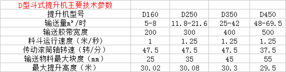 D型斗式提升機(jī)詳情參數(shù)